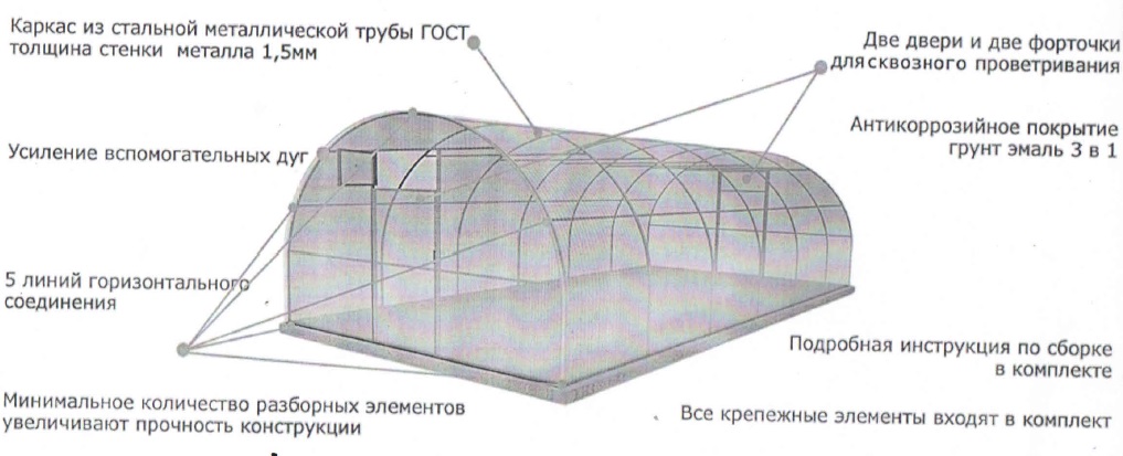 Угол наклона крыши теплицы из пленки - Фото подборки